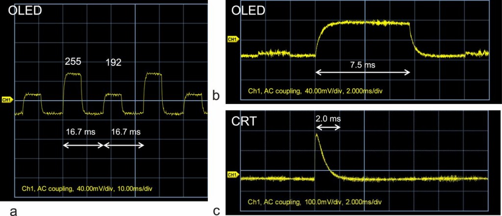 oled-response