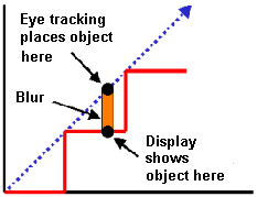 sampleandhold2.gif