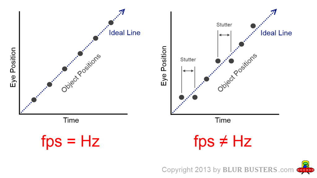 fps hertz