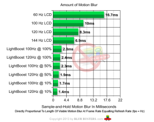 motion-blur-graph