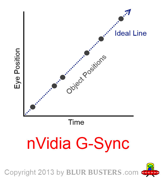 UWP Gets Unlocked Frame Rate & G-SYNC/Freesync Support Today, But