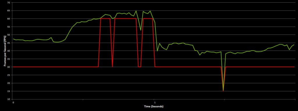 Crysis3_FrametimeChart