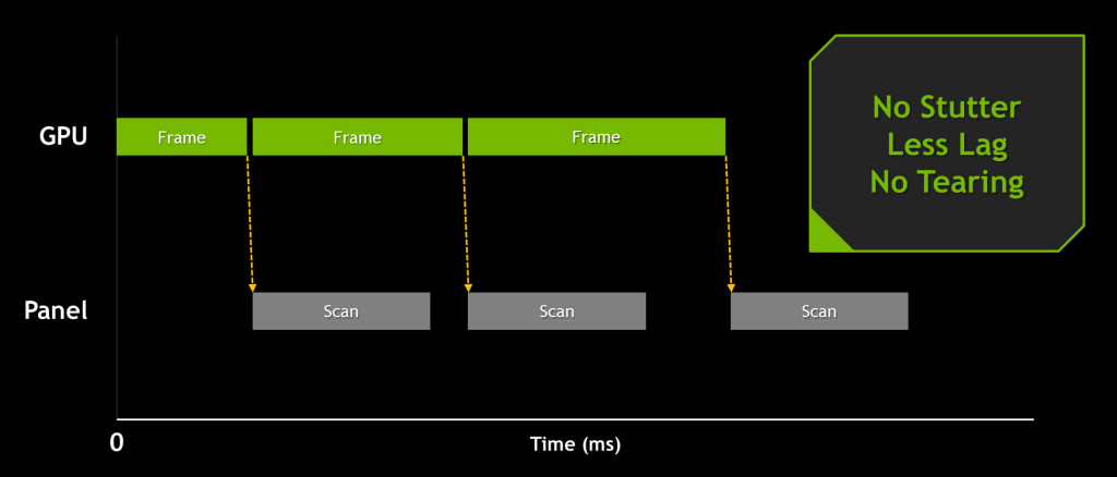 Keyboard Latency Test (Scan Rate, Input Lag, Response) [New]