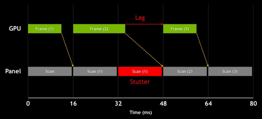 gsync 101