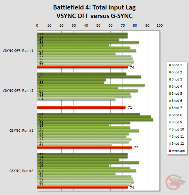 Monitor Input Lag Chart