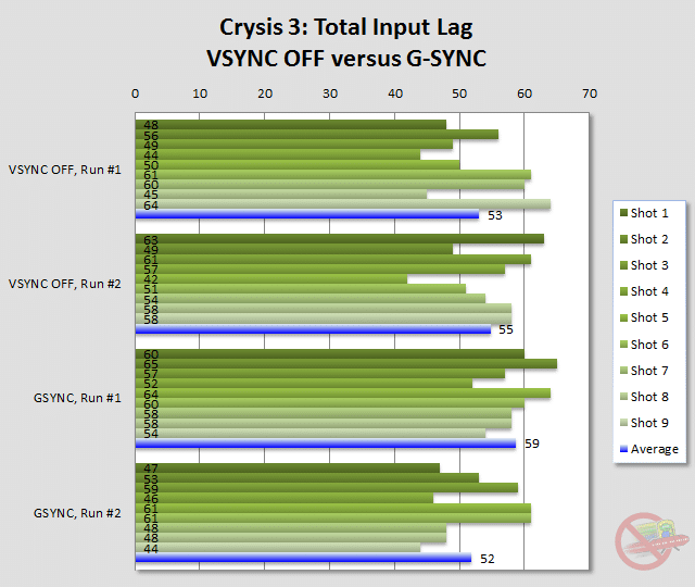 Monitor Input Lag Chart