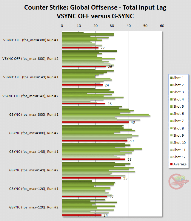 Monitor Input Lag Chart