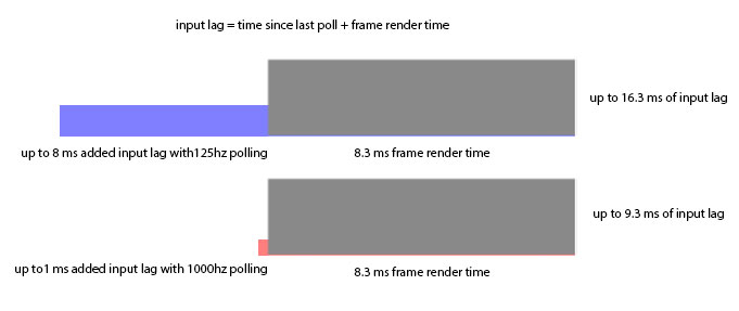 Mouse Latency Test  Test Your Mouse Lag - Joltfly