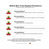CHART: Display Persistence versus Motion Blur