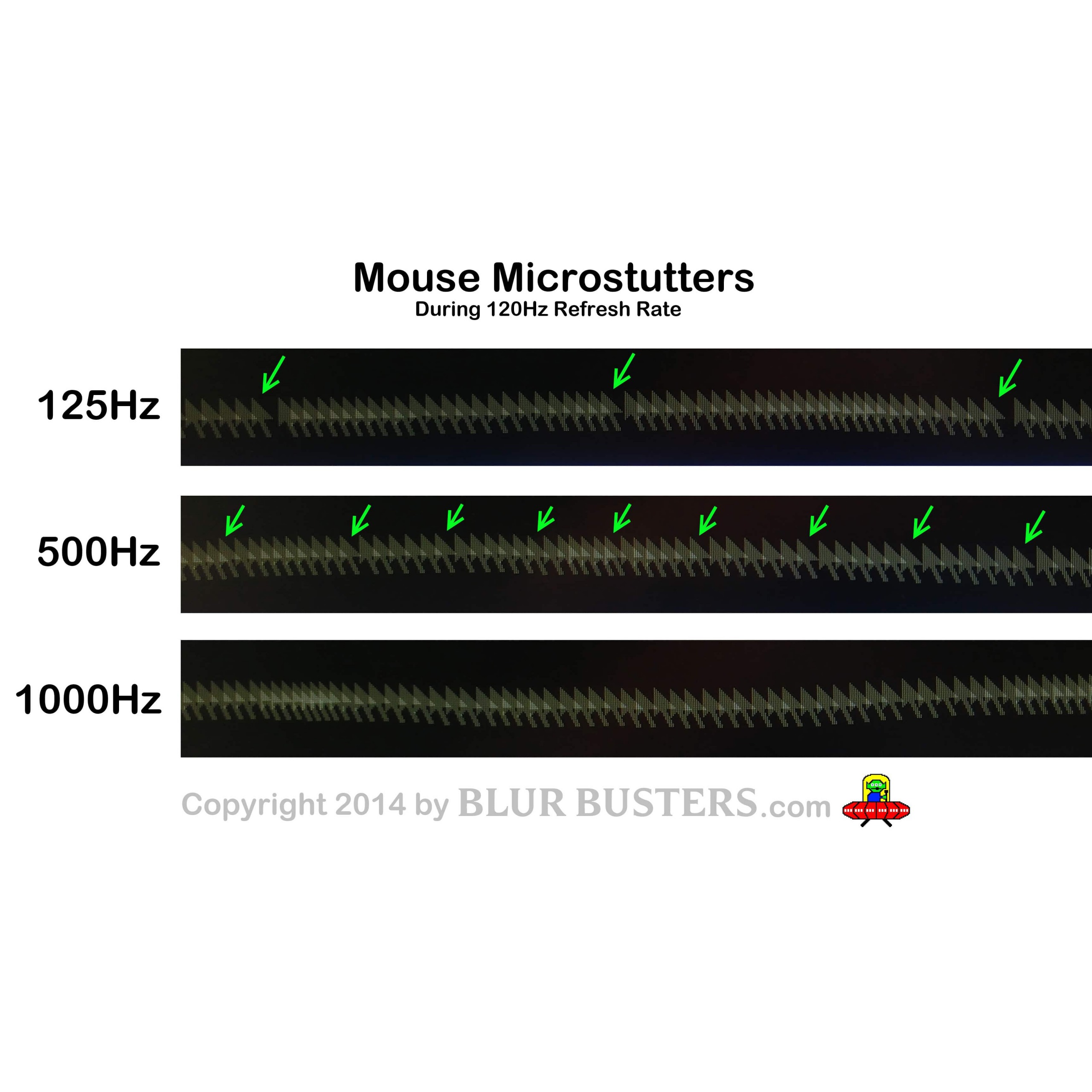 impact Fraction violation PHOTOS: Mouse 125Hz vs 500Hz vs 1000Hz | Blur Busters