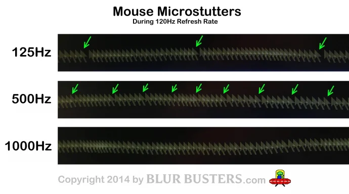 Is a higher polling rate mouse worth it? 