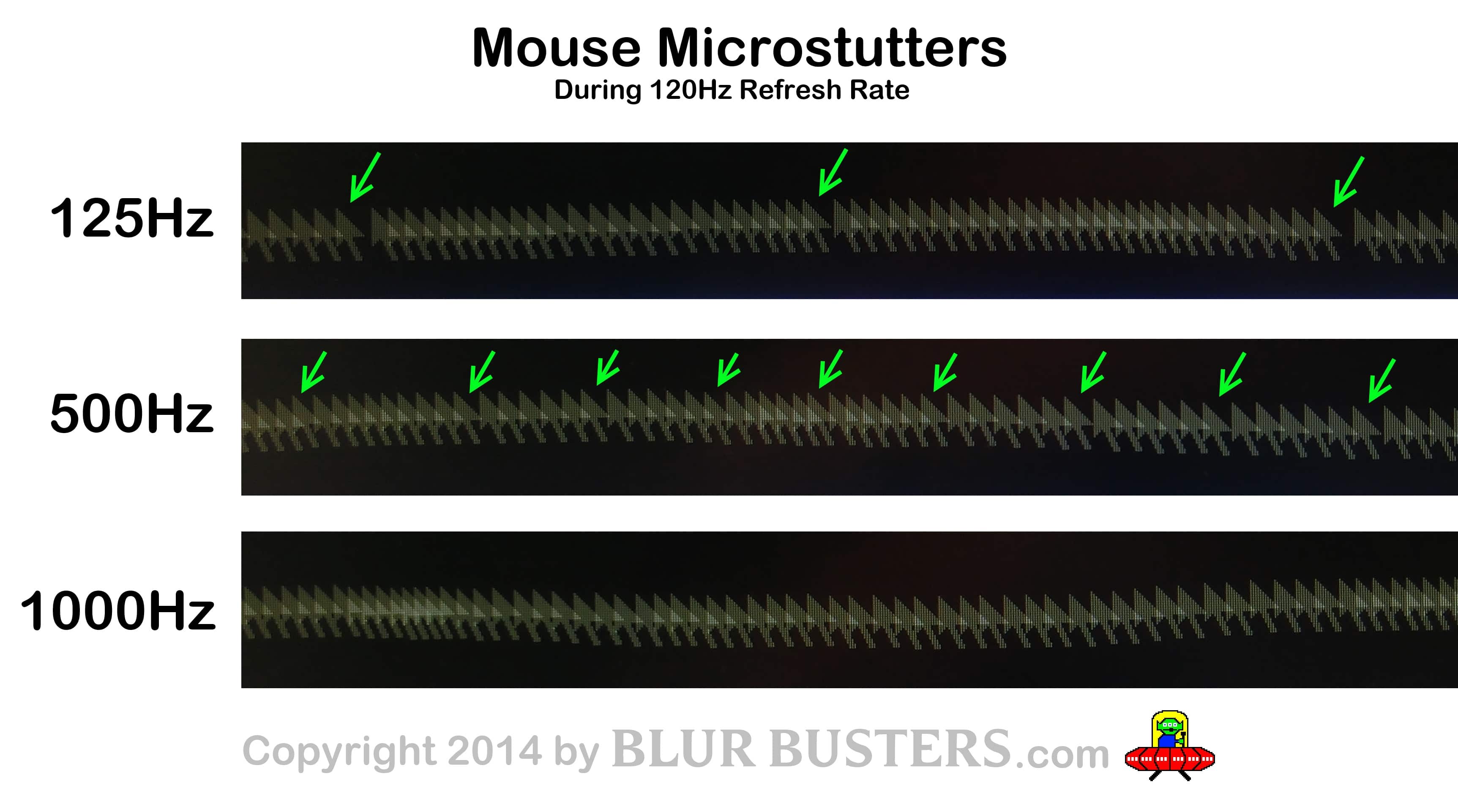 how to check mouse hz