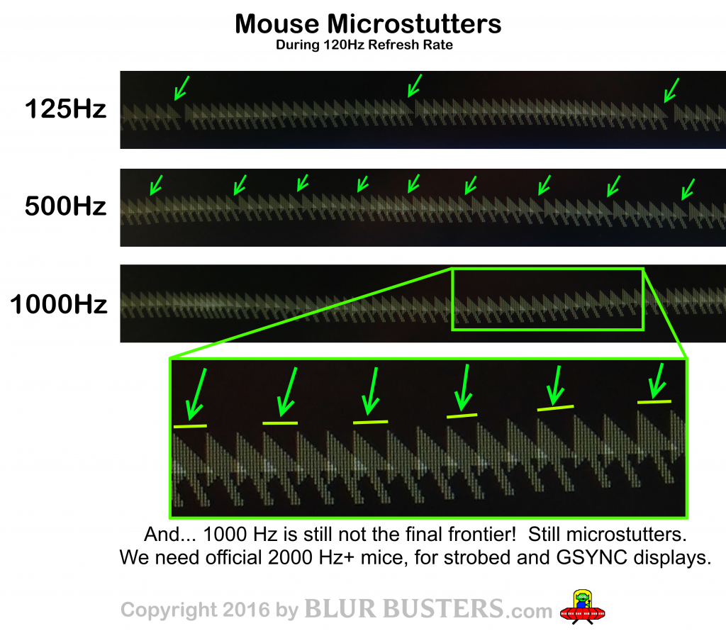 Mouse Latency Test  Test Your Mouse Lag - Joltfly