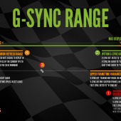 G-Sync 101: Range Chart