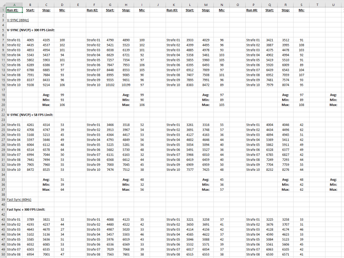 Blur Buster's G-SYNC 101: Input Latency & Optimal Settings