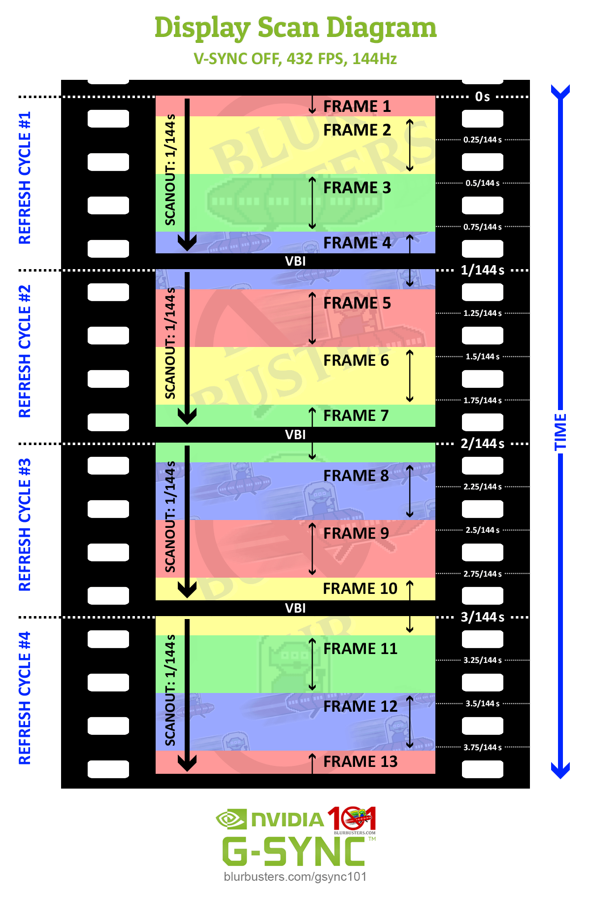 frame rate and refresh rate