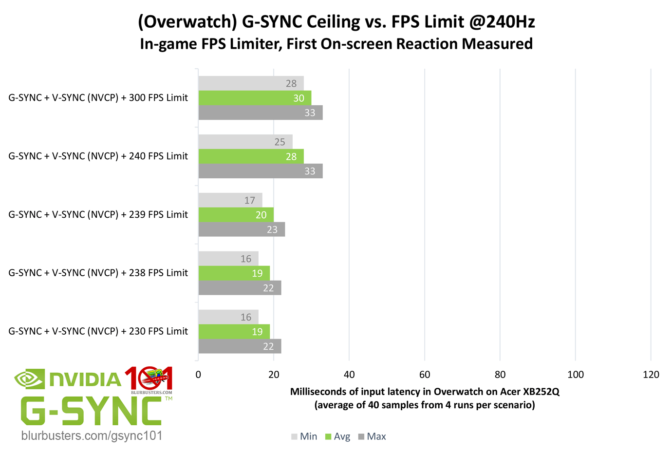 hp monitor pip