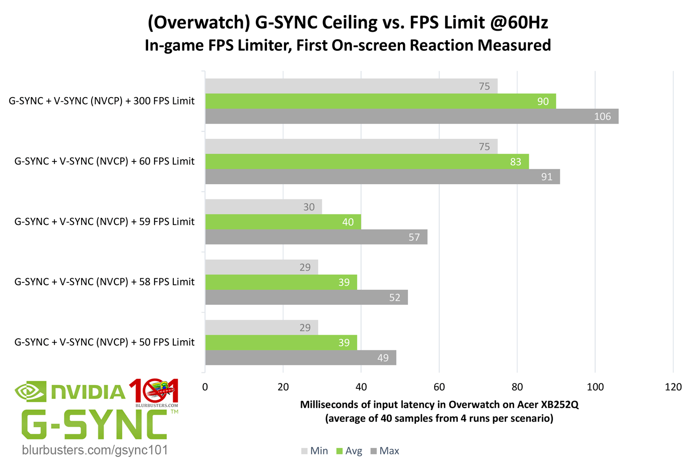 G Sync 101 G Sync Ceiling Vs Fps Limit Blur Busters