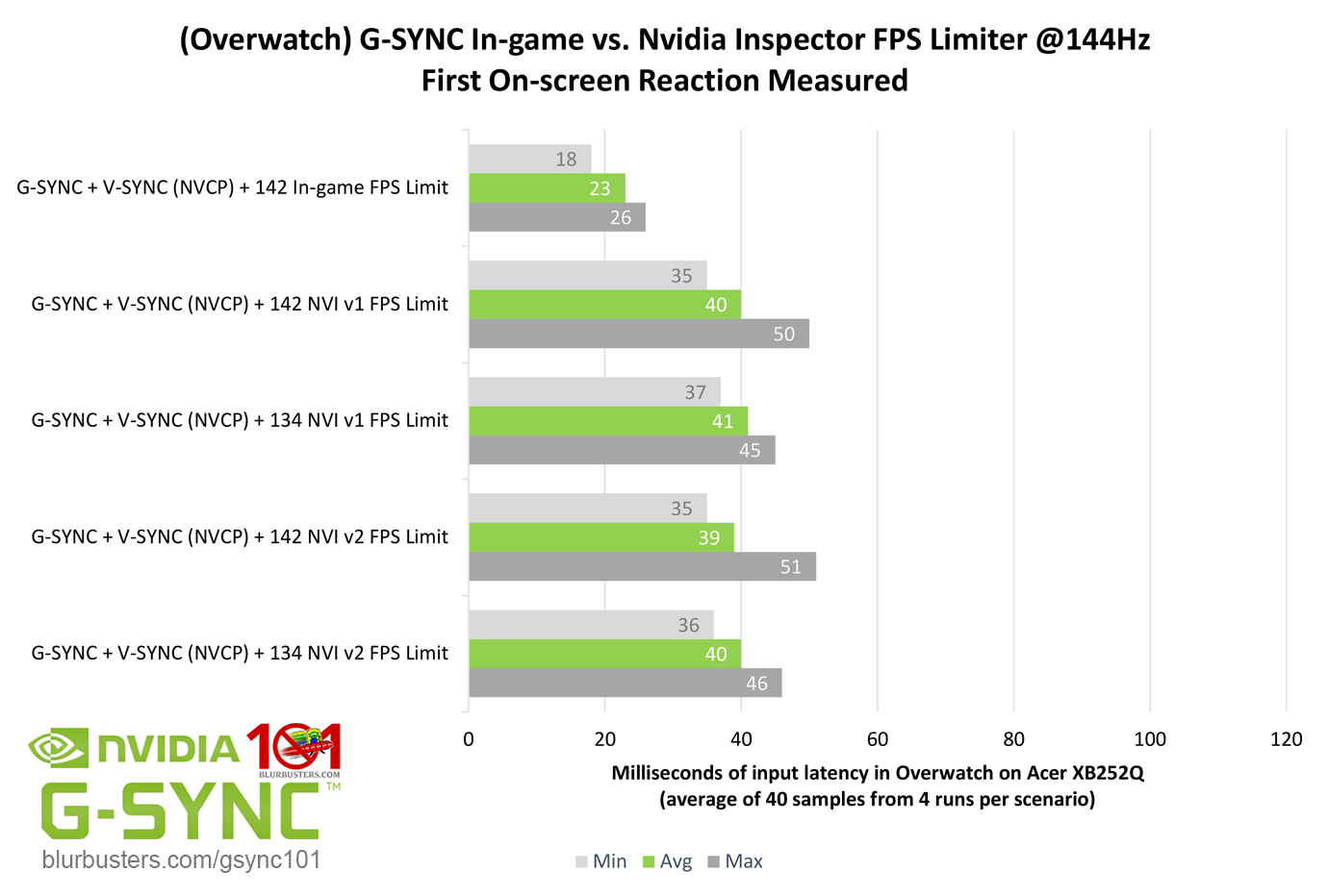 blur-busters-gsync-101-gsync-ingame-vs-nvi.png