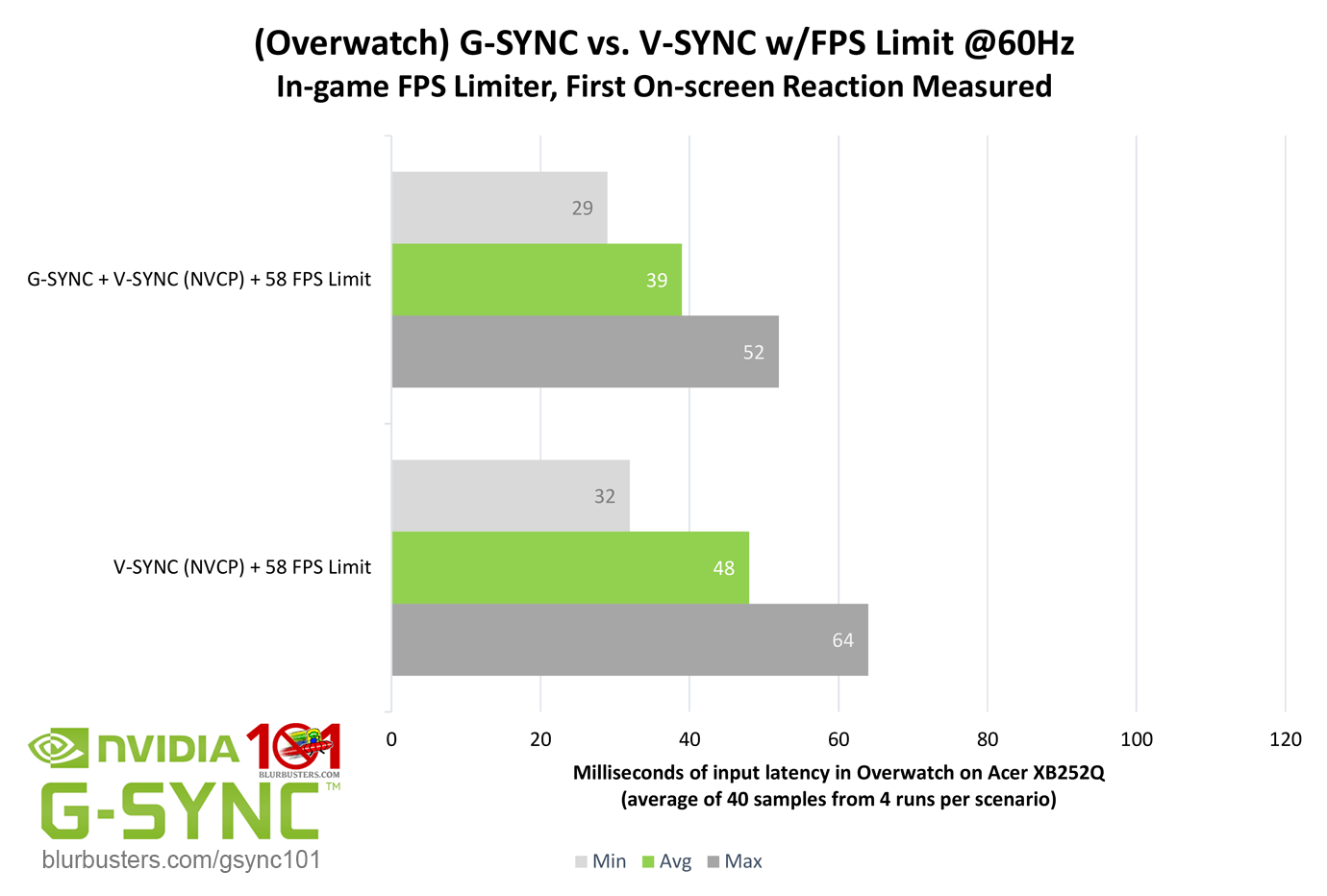 g sync 60hz