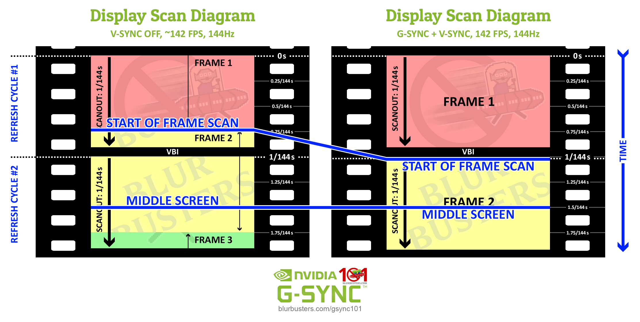 gsync 101