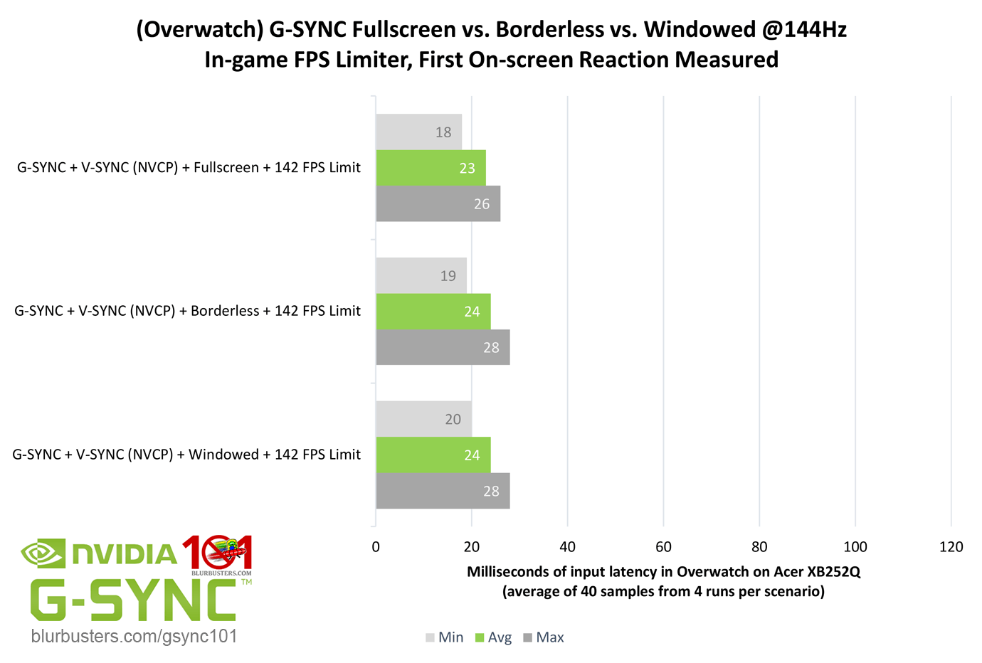 Fullscreen windowed. Exclusive Borderless windowed. Borderless windowed. Borderless vs Exclusive. Borderless vs Exclusive Screen.