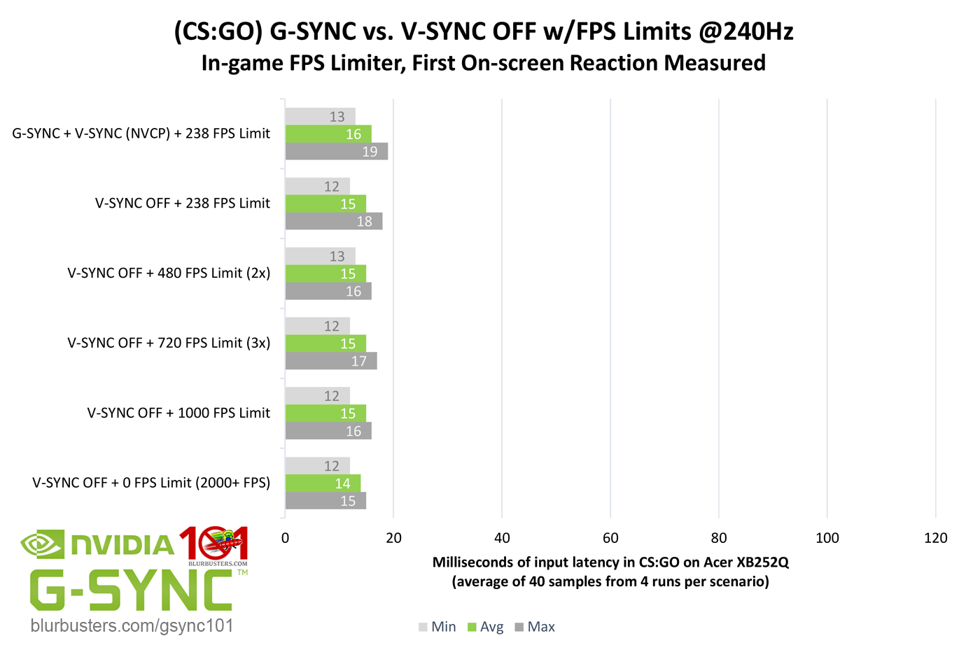 240hz vsync