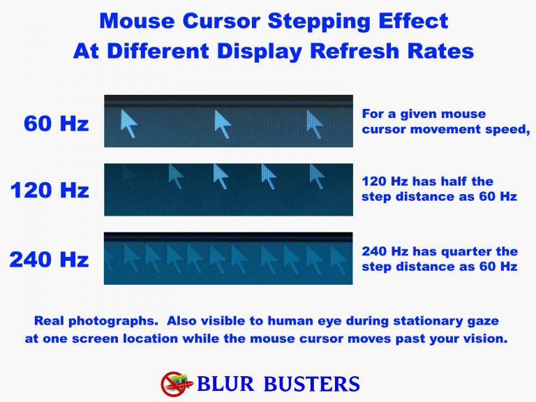 Movement of mouse pointer on screen