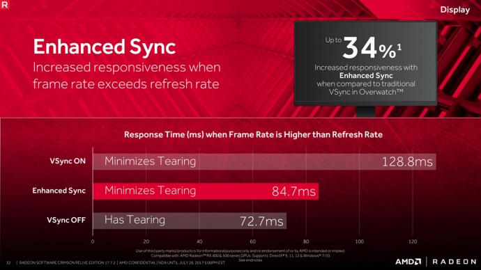AMD Radeon "Enhanced Sync" Input Lag Comparison