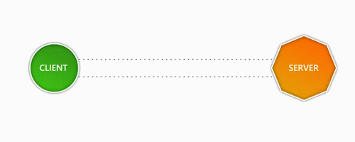 The Basics of Network Lag – with Battle(non)sense: Ping Animation