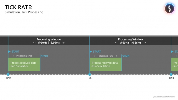 The Basics of Network Lag – with Battle(non)sense: Tick Rate Diagram