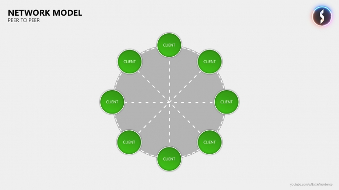 The Basics of Network Lag – with Battle(non)sense: Peer-to-Peer Server Diagram