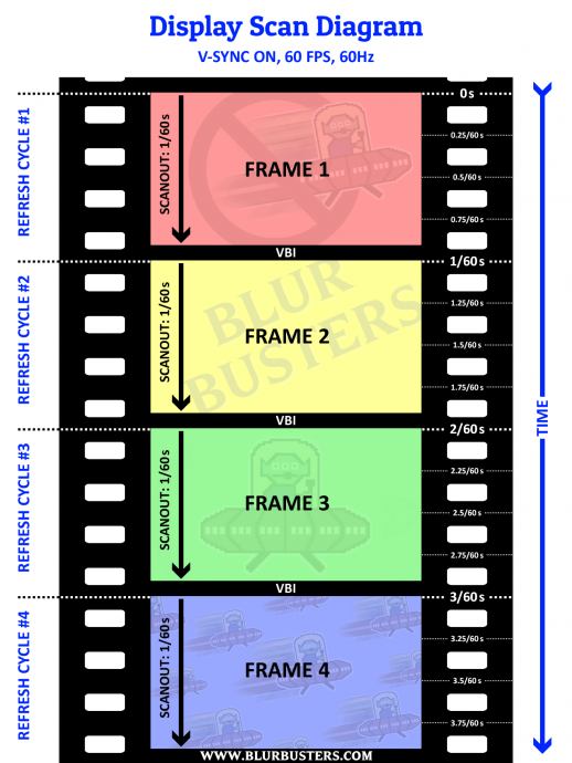 Scanout Diagram