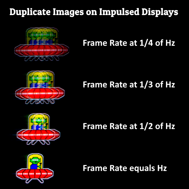 Strobe Crosstalk Blur Reduction Double Images Blur Busters