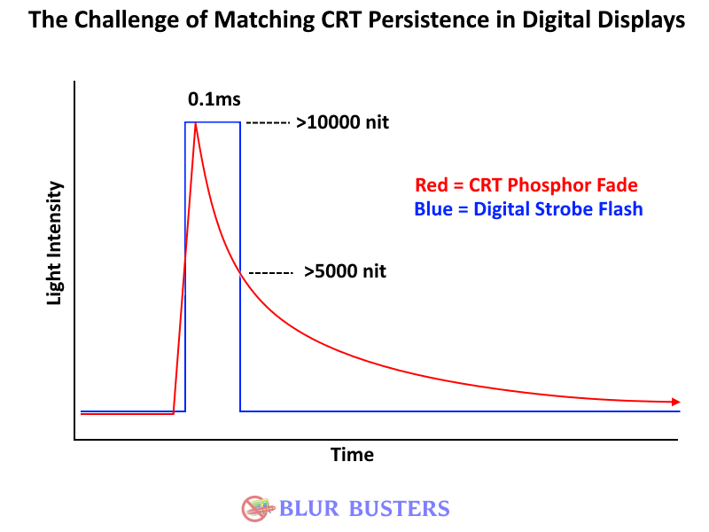 crt-phosphor-versus-strobe-backlights.png