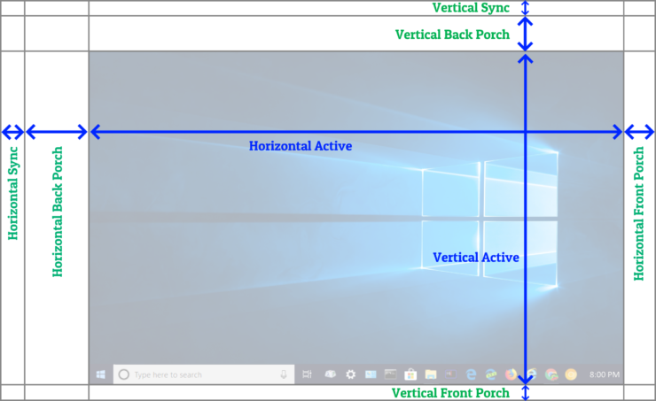 VideoSignalStructure-740x453.png