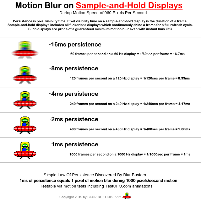 How do OLEDs with/without BFI compare to gaming monitors? - Blur