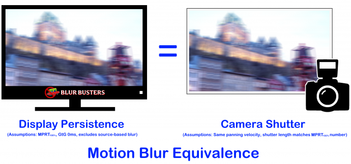 display-persistence-blur-equivalence-to-camera-shutter-690x323.png.webp