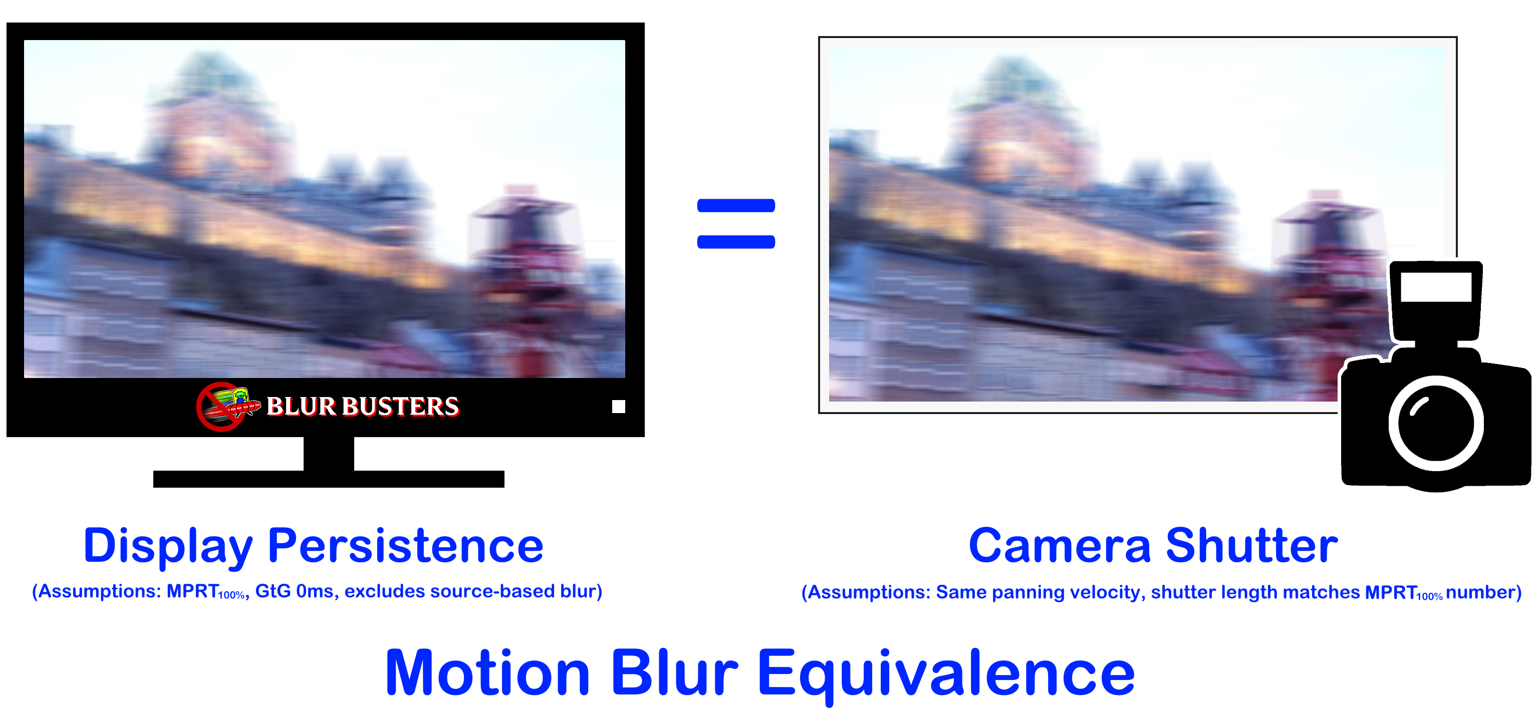 Blur buster monitor test