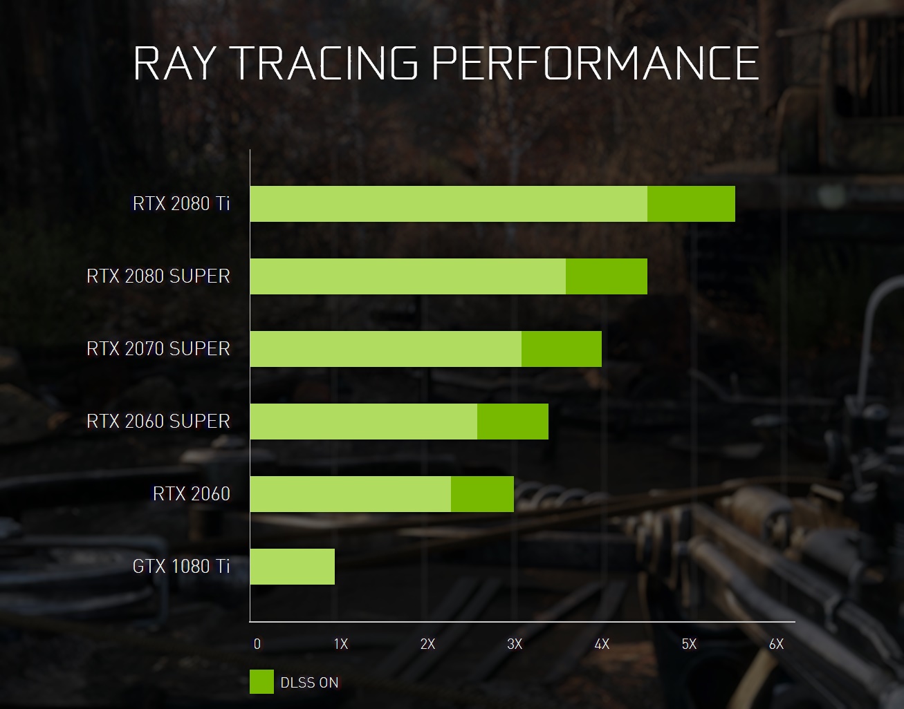 Последняя карта rtx