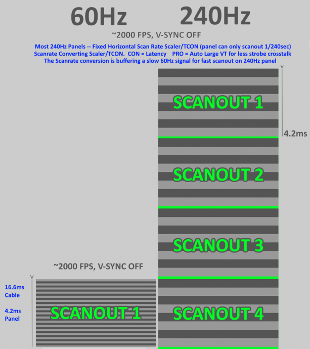 [Image: 240hz-fixed-scanrate-scaler-at-60hz-613x690.png]