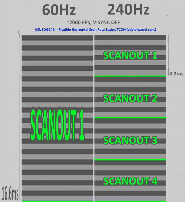 [Image: 240hz-flexible-scanrate-scaler-at-60hz-631x690.png]