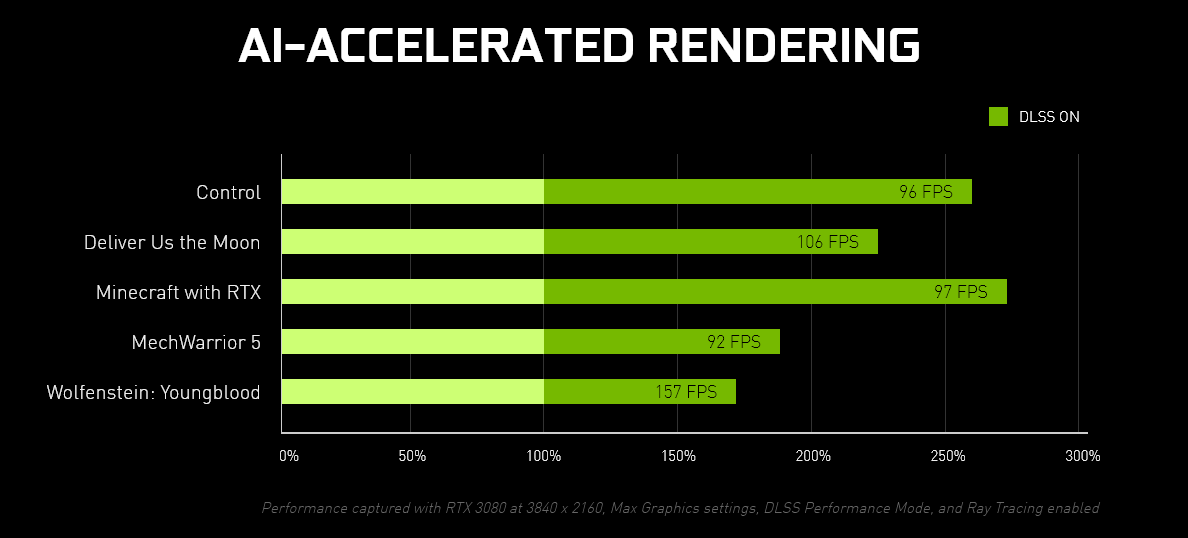 NVIDIA s Ampere GeForce RTX 3000 Series What You Need to Know