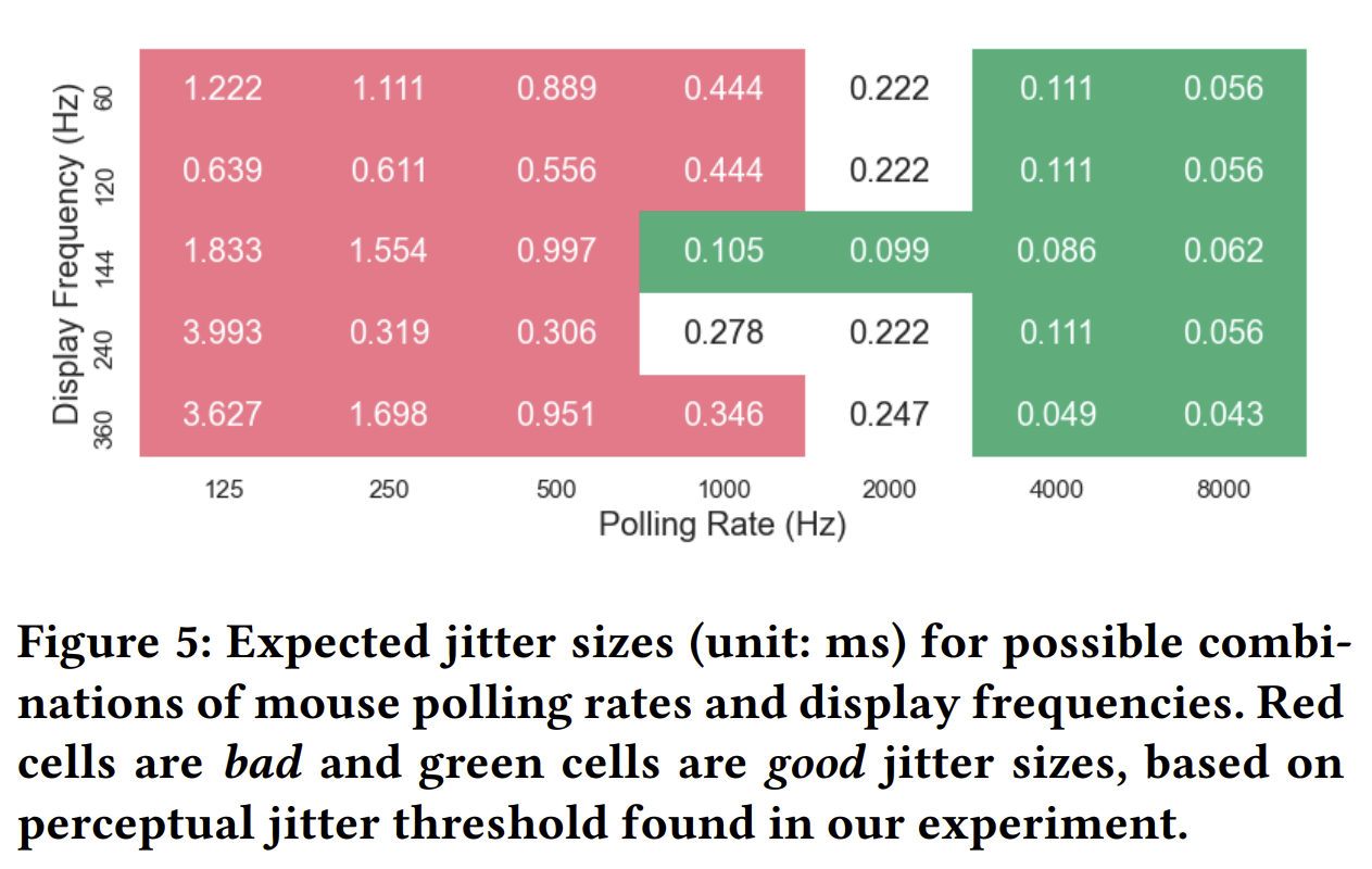 Mouse Latency Test  Test Your Mouse Lag - Joltfly