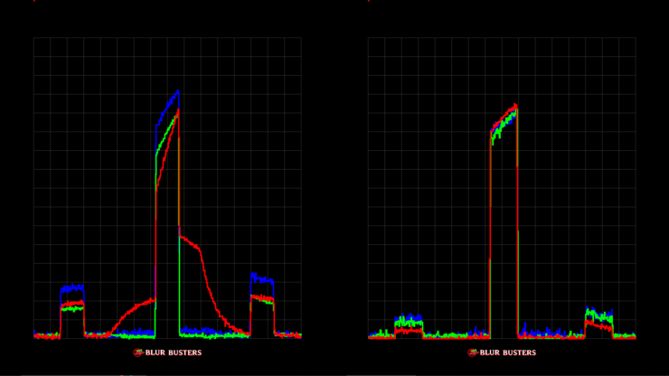 DisplayWeek 2024 News: 4K 1000Hz Monitor Exhibited, and New Blur ...